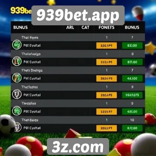 Comparativo entre bônus oferecidos por 939bet.app